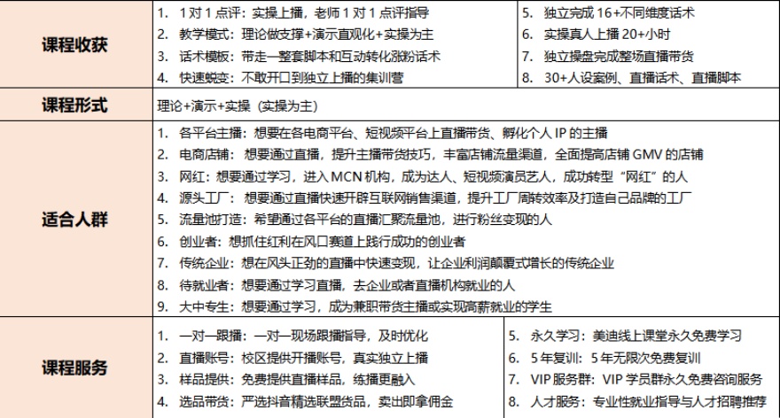 了解一下,广州地区三大抖音直播运营培训机构排名白名单概览